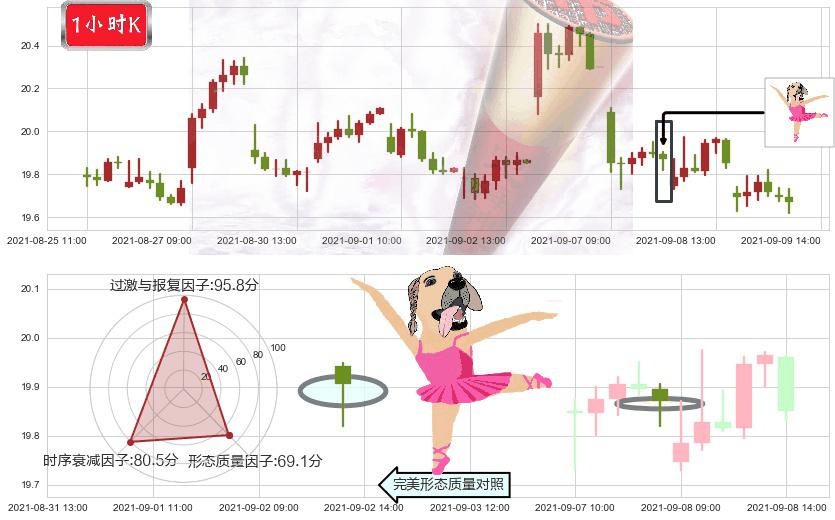 巴里克黄金(usGOLD)单针探底(定海神针)K线图-阿布量化