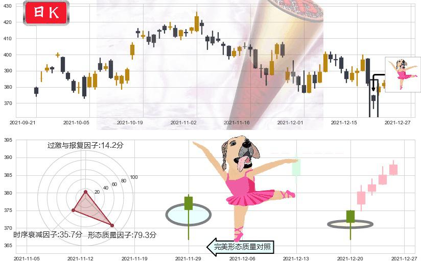 高盛(usGS)单针探底(定海神针)K线图-阿布量化