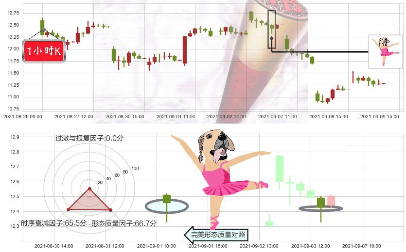 奇景光电(usHIMX)单针探底(定海神针)K线图-阿布量化