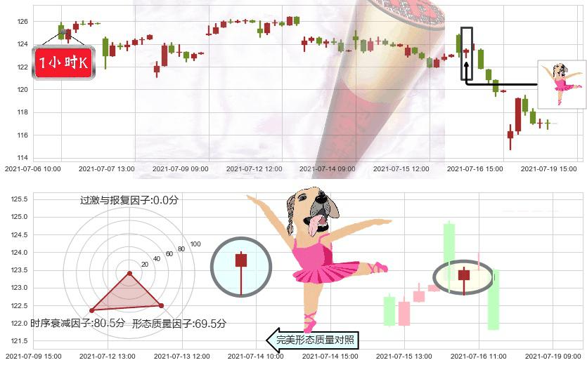 希尔顿(usHLT)单针探底(定海神针)K线图-阿布量化