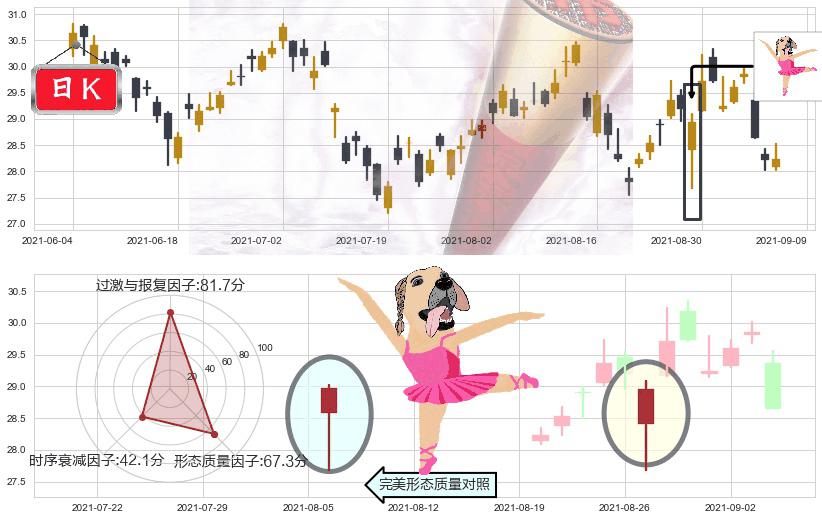 惠普(usHPQ)单针探底(定海神针)K线图-阿布量化