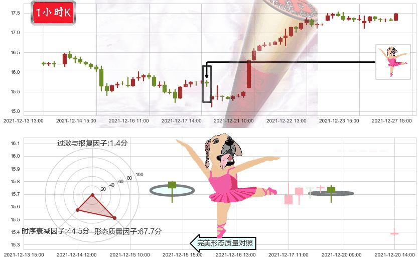HOST酒店(usHST)单针探底(定海神针)K线图-阿布量化