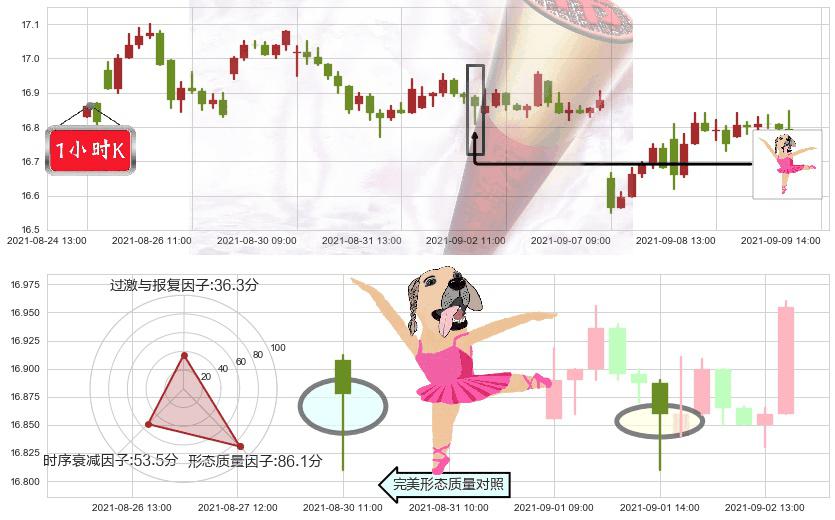 大力神资本(usHTGC)单针探底（定海神针）K线图-阿布量化