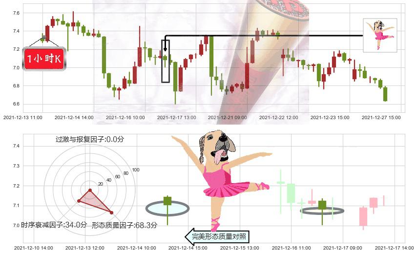 虎牙(usHUYA)单针探底(定海神针)K线图-阿布量化