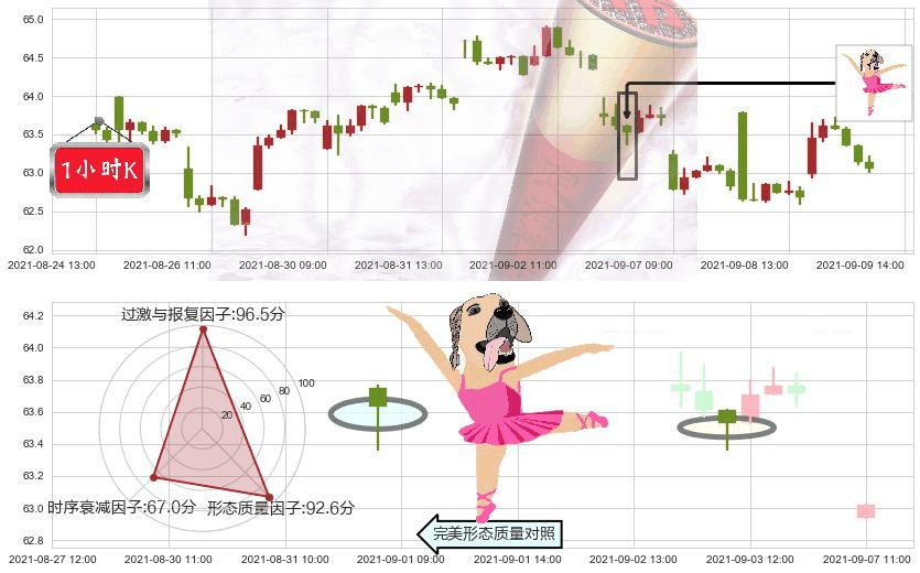 洲际酒店集团(usIHG)单针探底(定海神针)K线图-阿布量化