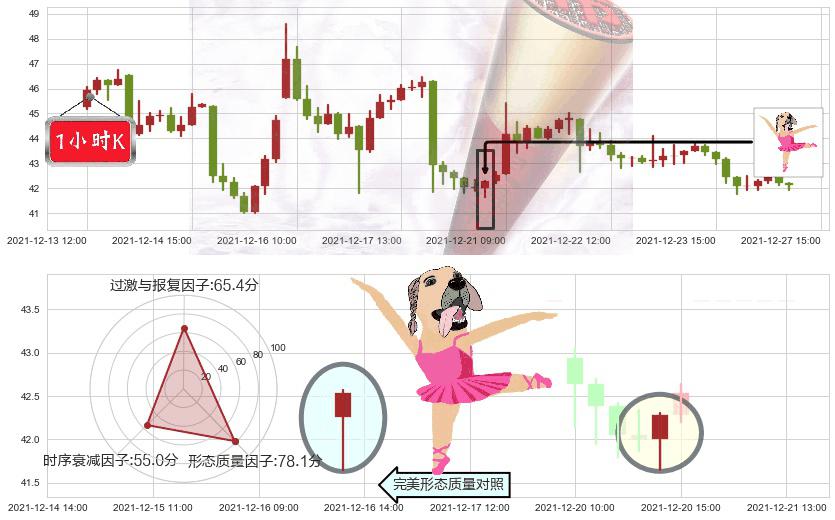 晶科能源(usJKS)单针探底(定海神针)K线图-阿布量化
