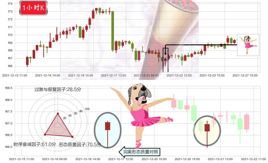 强生(usJNJ)单针探底(定海神针)K线图-阿布量化
