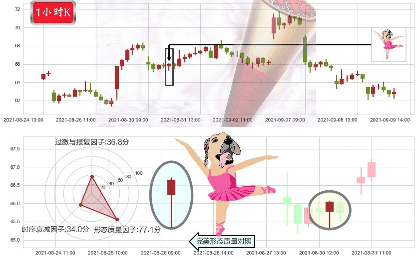 小金矿3X多-Direxion(usJNUG)单针探底(定海神针)K线图-阿布量化