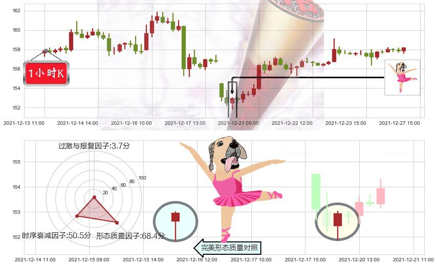摩根大通(usJPM)单针探底（定海神针）K线图-阿布量化