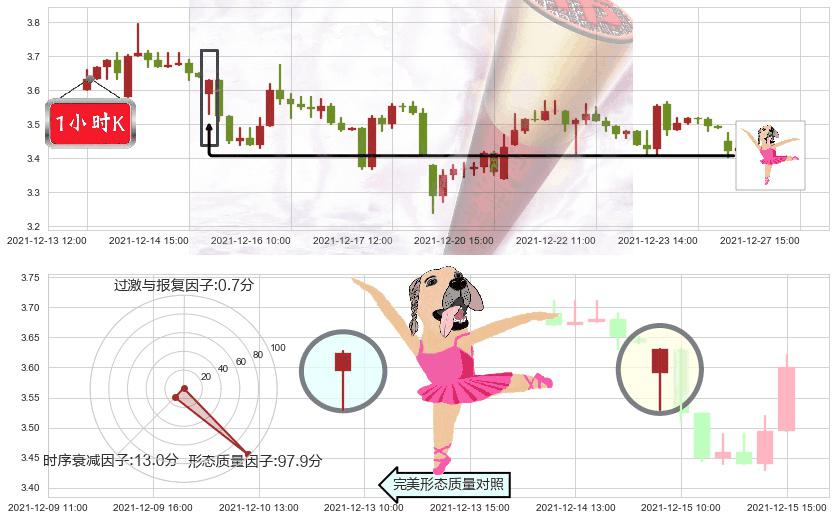 康迪车业(usKNDI)单针探底（定海神针）K线图-阿布量化