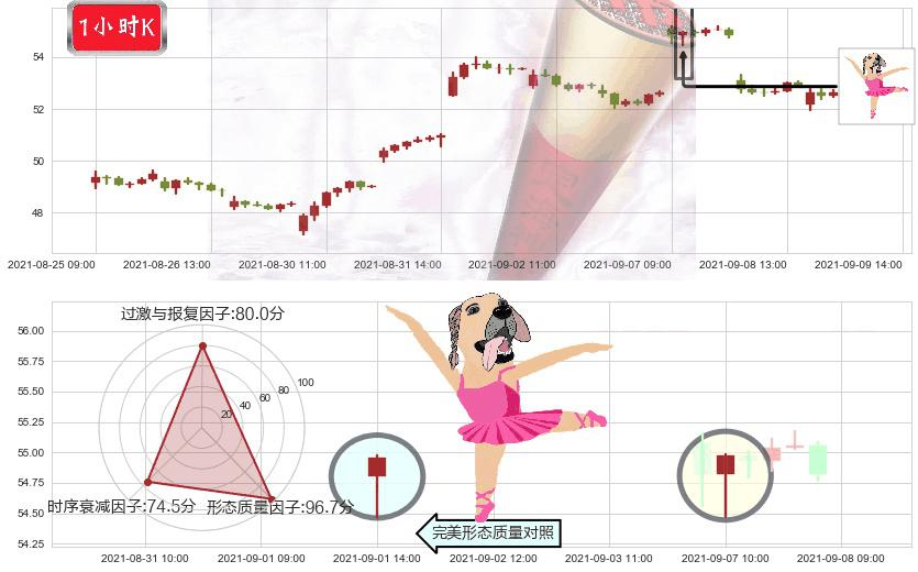 中概股ETF-KraneShares(usKWEB)单针探底(定海神针)K线图-阿布量化
