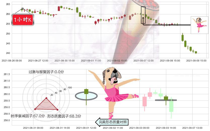 礼来(usLLY)单针探底(定海神针)K线图-阿布量化