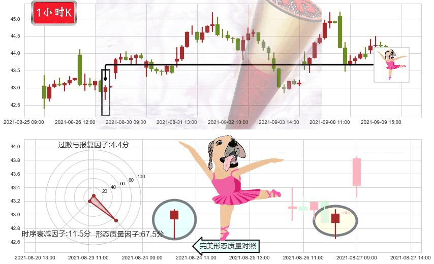 金沙集团(usLVS)单针探底(定海神针)K线图-阿布量化