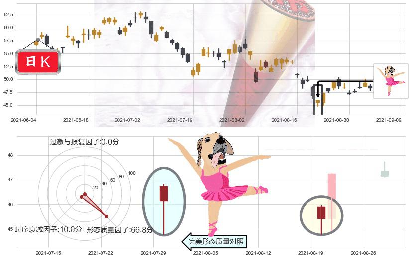 Lyft, Inc.(usLYFT)单针探底(定海神针)K线图-阿布量化