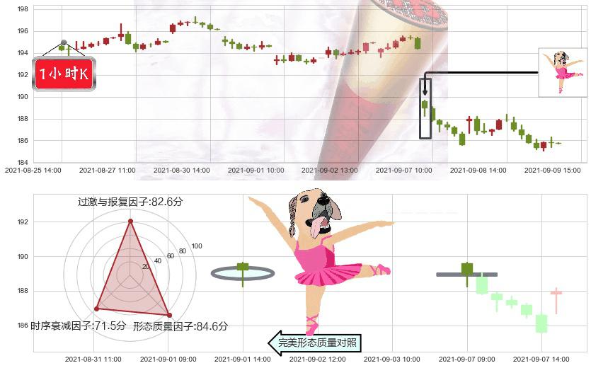 3M公司(usMMM)单针探底(定海神针)K线图-阿布量化