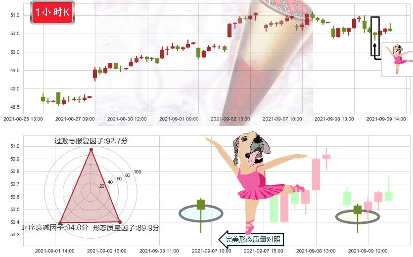 奥驰亚(usMO)单针探底(定海神针)K线图-阿布量化
