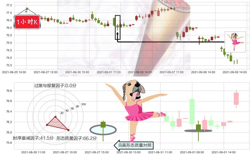 默沙东(usMRK)单针探底(定海神针)K线图-阿布量化