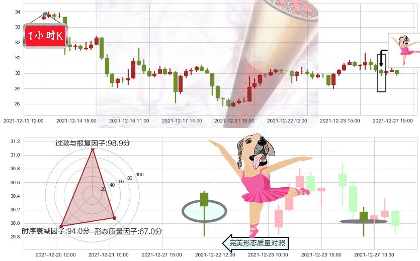 蔚来(usNIO)单针探底(定海神针)K线图-阿布量化
