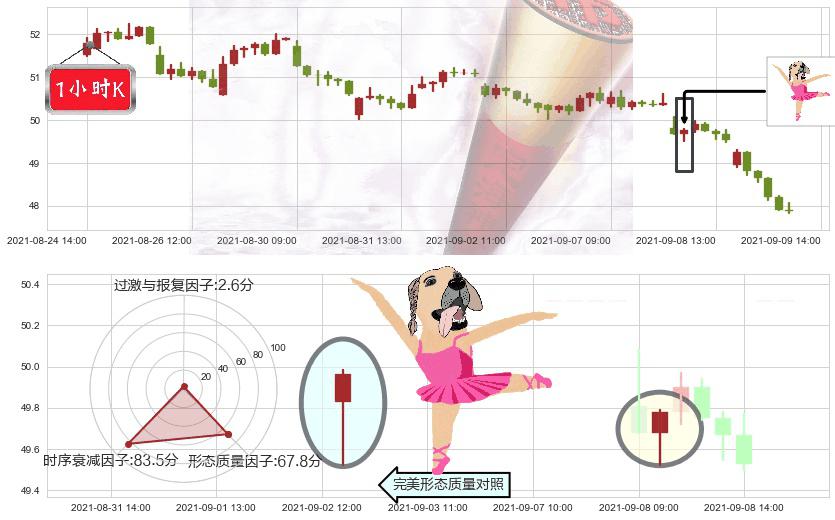如新集团(usNUS)单针探底（定海神针）K线图-阿布量化