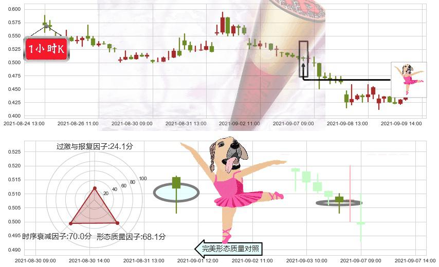 精锐教育(usONE)单针探底(定海神针)K线图-阿布量化