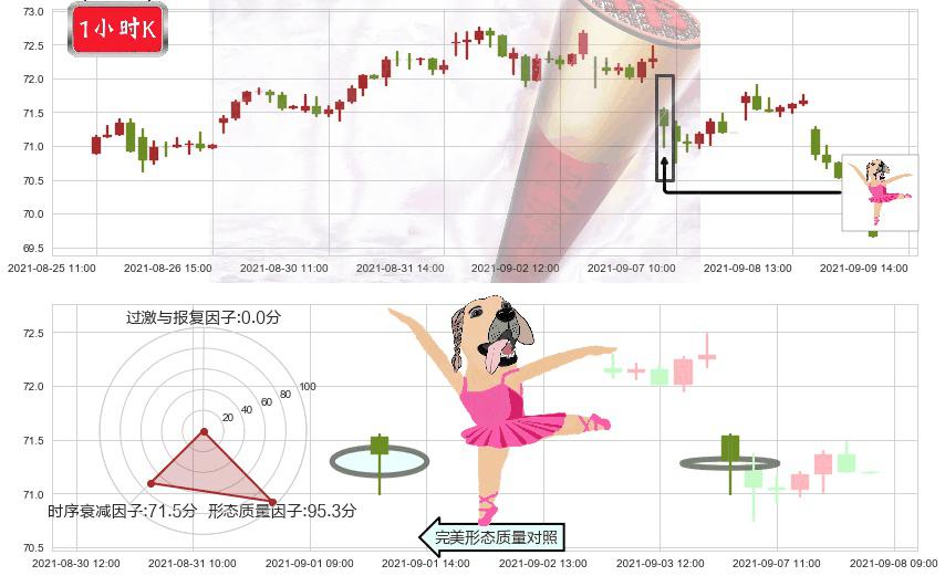 Realty Income(usO)单针探底(定海神针)K线图-阿布量化
