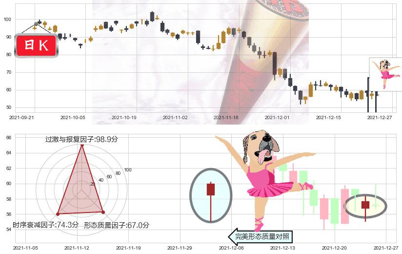 拼多多(usPDD)单针探底(定海神针)K线图-阿布量化