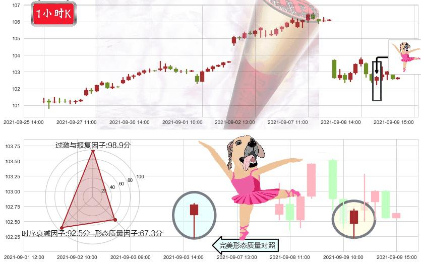 菲利普莫里斯(usPM)单针探底(定海神针)K线图-阿布量化