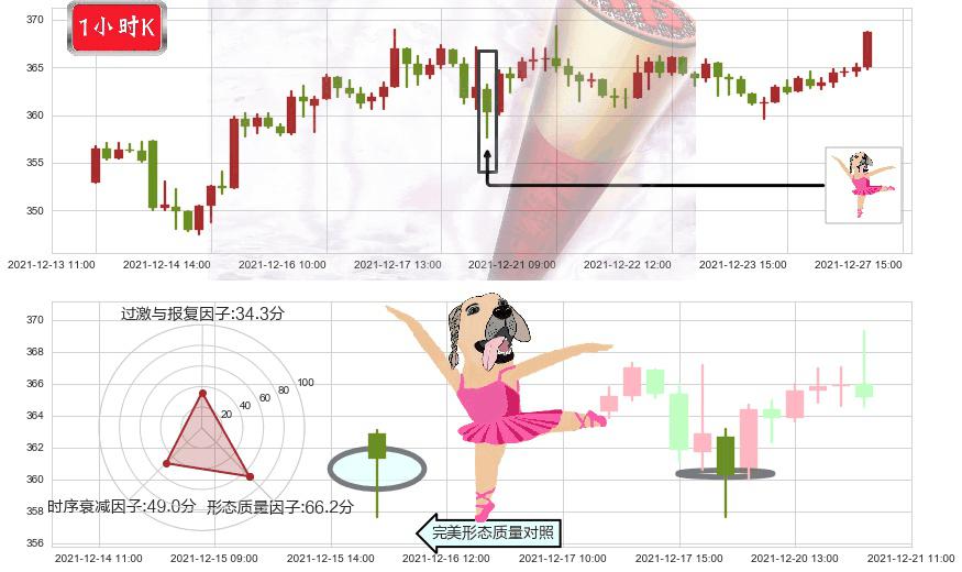 大众仓储(usPSA)单针探底(定海神针)K线图-阿布量化