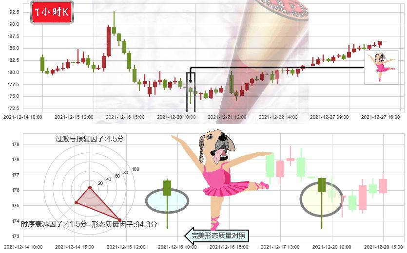 高通(usQCOM)单针探底(定海神针)K线图-阿布量化