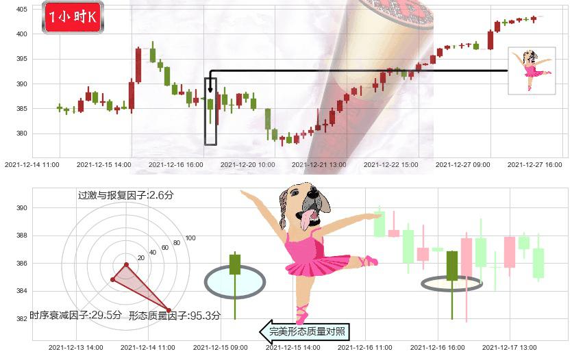 纳指ETF-PowerShares(usQQQ)单针探底（定海神针）K线图-阿布量化