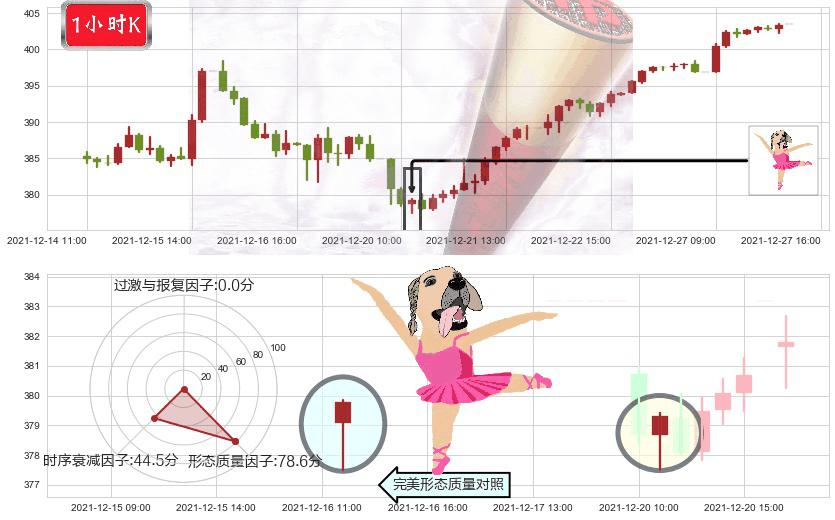 纳指ETF-PowerShares(usQQQ)单针探底(定海神针)K线图-阿布量化
