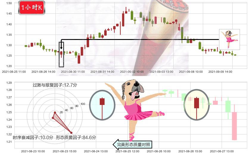 趣头条(usQTT)单针探底（定海神针）K线图-阿布量化