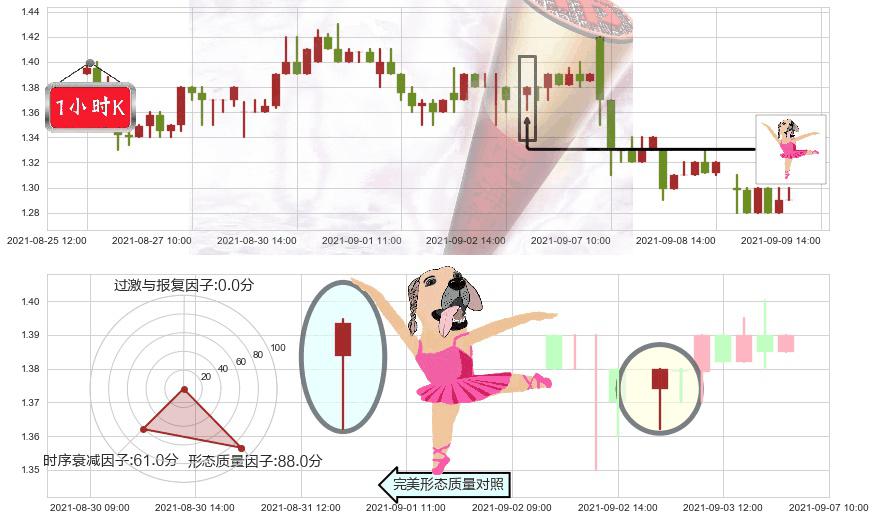 ReWalk Robotics(usRWLK)单针探底（定海神针）K线图-阿布量化
