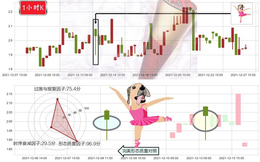 红黄蓝教育(usRYB)单针探底（定海神针）K线图-阿布量化