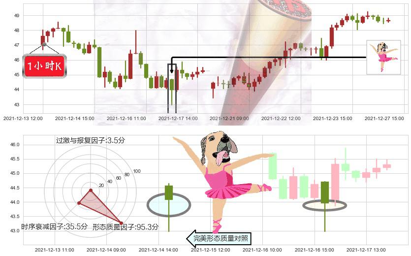 Snap Inc(usSNAP)单针探底(定海神针)K线图-阿布量化