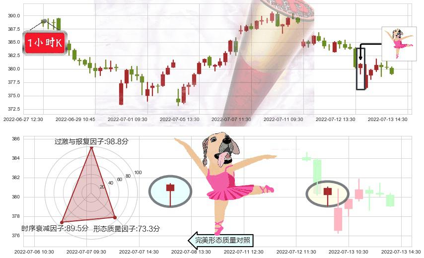 标普500ETF-SPDR(usSPY)单针探底(定海神针)K线图-阿布量化