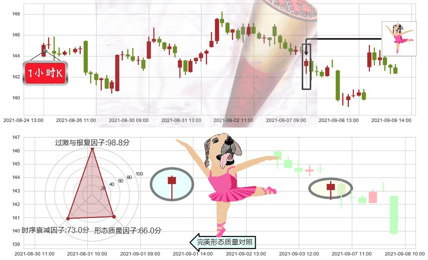 Teladoc Health Inc.(usTDOC)单针探底(定海神针)K线图-阿布量化