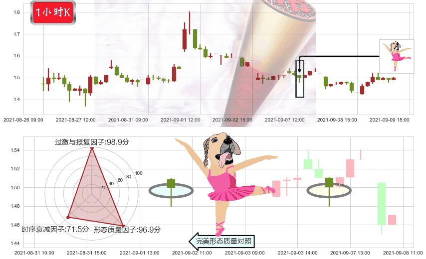 达内科技(usTEDU)单针探底（定海神针）K线图-阿布量化