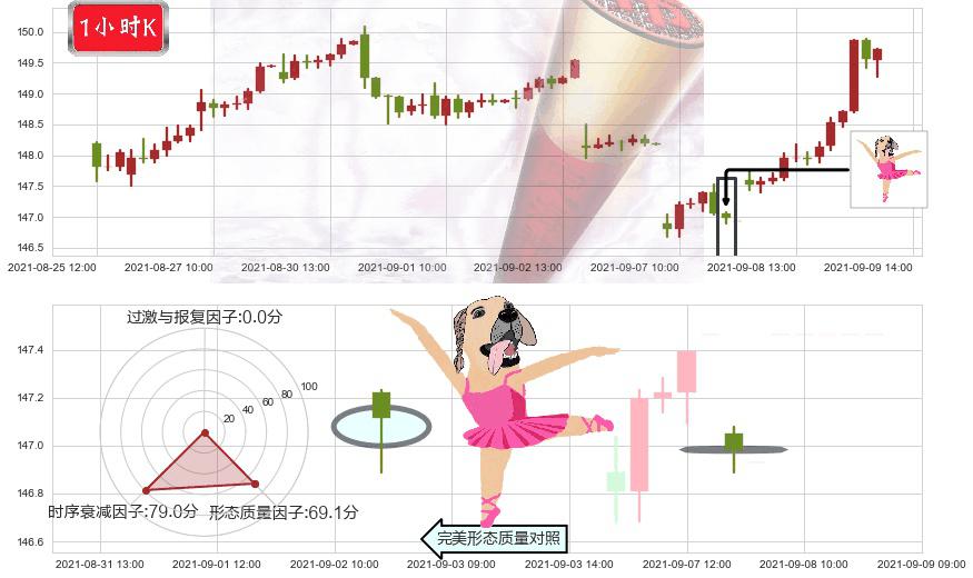 美国国债20+年ETF-iShares(usTLT)单针探底(定海神针)K线图-阿布量化