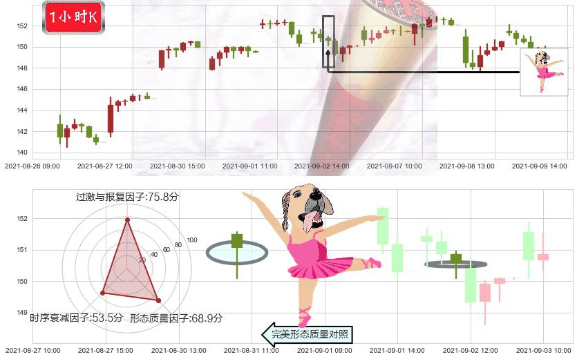 纳指3X做多-ProShares(usTQQQ)单针探底（定海神针）K线图-阿布量化