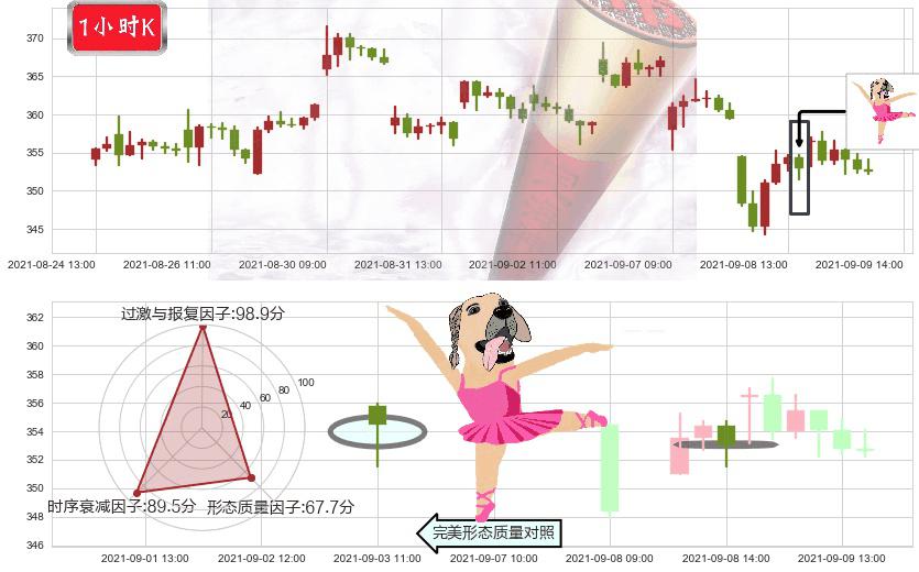 Twilio(usTWLO)单针探底(定海神针)K线图-阿布量化