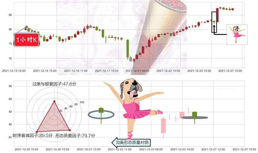 原油2X做多-ProShares(usUCO)单针探底(定海神针)K线图-阿布量化