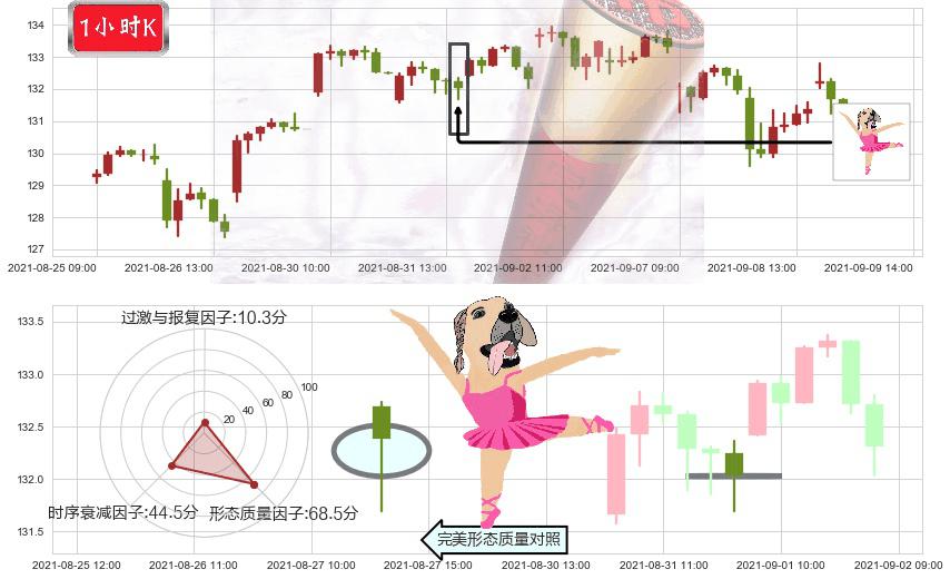 标普500-3X多-ProShares(usUPRO)单针探底(定海神针)K线图-阿布量化