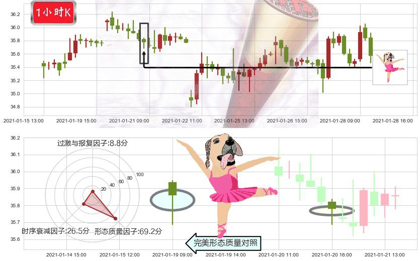 美国原油基金(usUSO)单针探底(定海神针)K线图-阿布量化