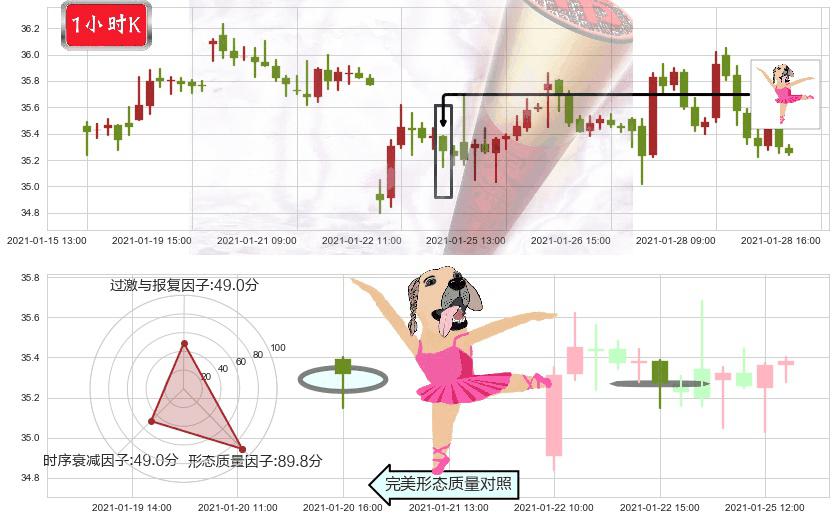 美国原油基金(usUSO)单针探底(定海神针)K线图-阿布量化