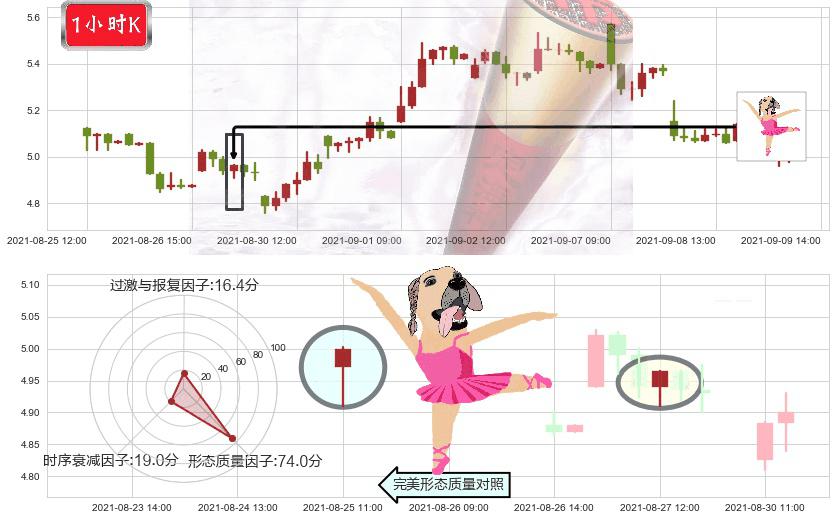 云米(usVIOT)单针探底(定海神针)K线图-阿布量化