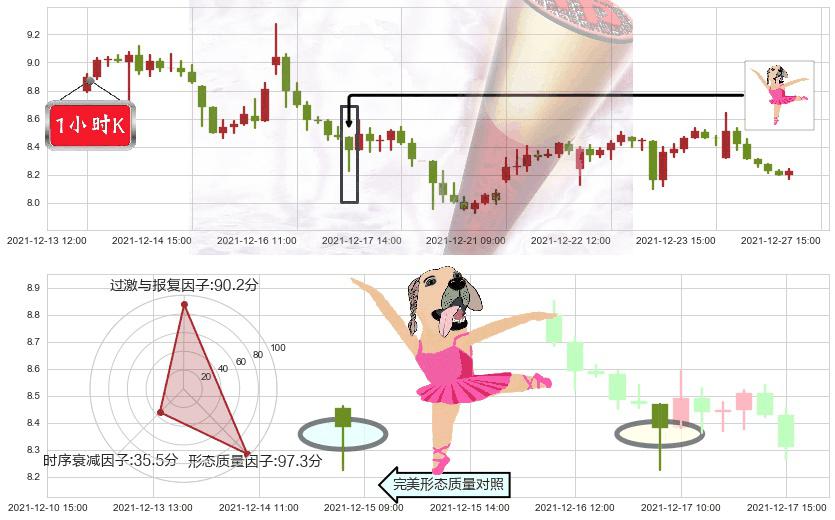 唯品会(usVIPS)单针探底(定海神针)K线图-阿布量化