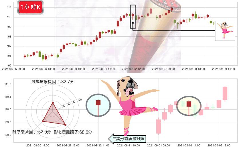 美国房地产ETF-Vanguard(usVNQ)单针探底（定海神针）K线图-阿布量化
