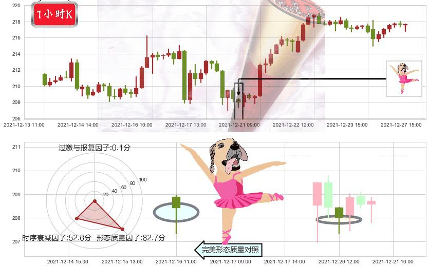 Visa(usV)单针探底（定海神针）K线图-阿布量化