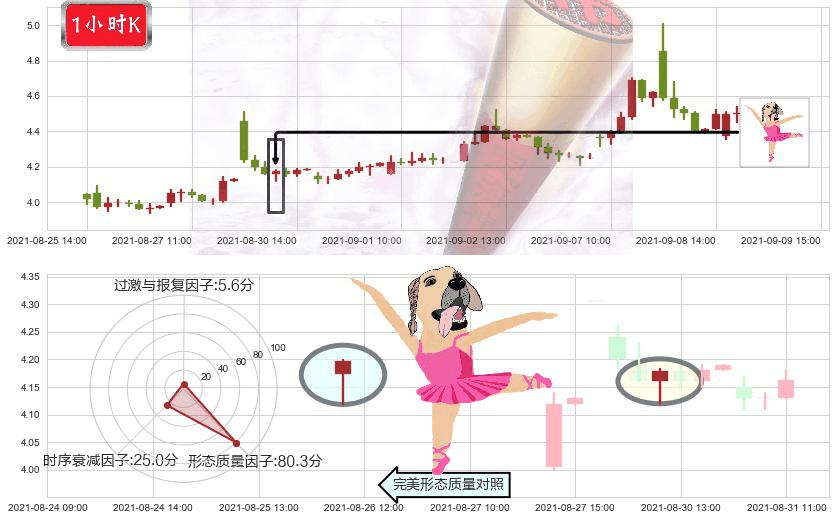 WiMi Hologram Cloud(usWIMI)单针探底(定海神针)K线图-阿布量化